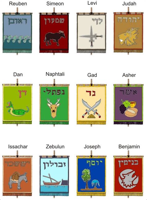 12 Tribes Banners The 12 Tribes Of Israel 12 Tribes Of Israel Bible