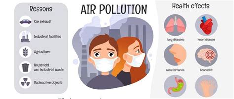 What Are The Harmful Effects Of Toxic Air On Children