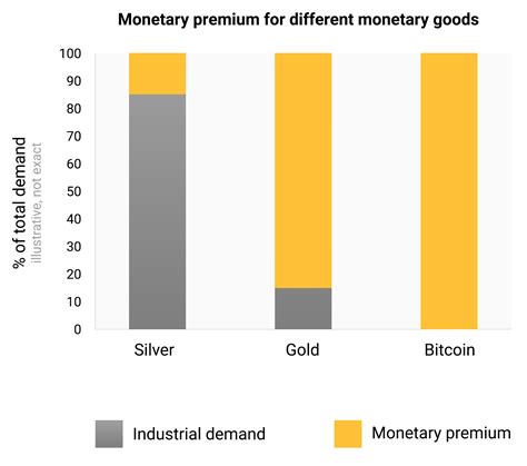 He's also very optimistic about its future. The Bullish Case for Bitcoin | Satoshi Nakamoto Institute