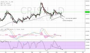 Crisil Stock Price And Chart Bse Crisil Tradingview India