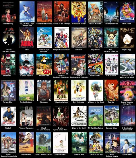 I got a story to tell: "48 anime films you should see before you die." Today I ...