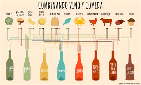 8 Infografías Para Aprender Fácilmente Maridajes De Vinos The Big