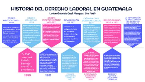 Historia Del Derecho Laboral En Guatemala By Gabriela Marquez On Genially