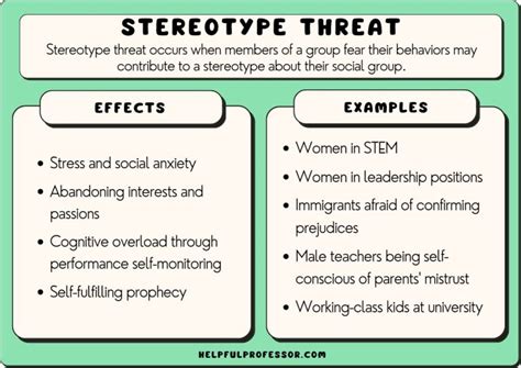 Stereotype Threat 15 Examples Definition Criticisms 2024