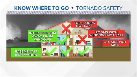 What To Do Now To Stay Safe Before A Storm Or Tornado Hits