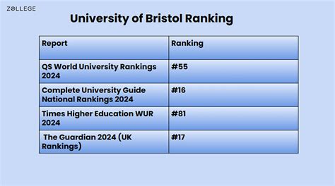 University Of Bristol Courses Rankings Fees Scholarships And Job