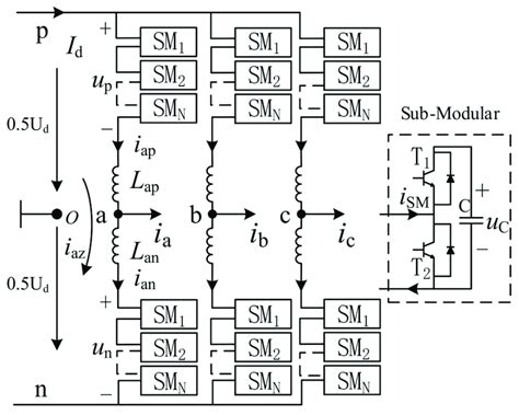 Modular Multilevel Converter Mmc Main Circuit And Its Sub Modular