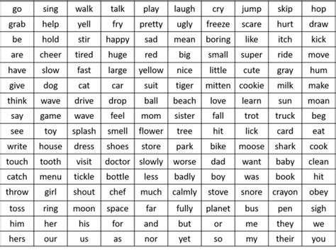 Coloring pages are really popular parts of speech activities, with hundreds of them available online. Color by Number Parts of Speech (Grade 3) - Free Printable ...