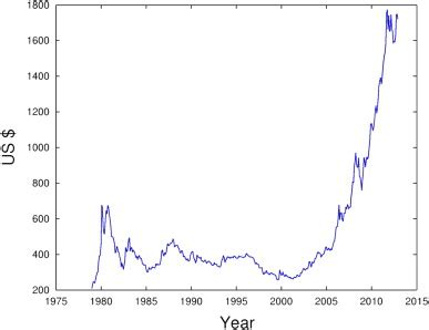 Gold prices updated every minute. Gold Price In 1990 June 2020