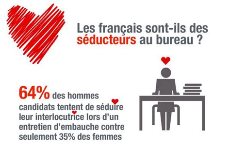 Quid Des Français Et Du Sexe Au Travail Actualité Rh Et Tendances Des