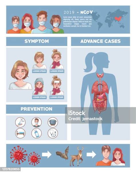 Infografis Coronavirus Dengan Gejala Dan Pencegahan Ilustrasi Stok