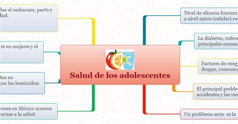 Salud Integral Del Adolescente Historia Natural De La Enfermedad 142464