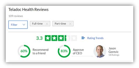 The crowdsourced analysis has some of the most well thought out content that caters to retail and institutional clientele seeking unique fundamental perspectives on. Teladoc: The App Economy Meets Healthcare - Teladoc Health ...