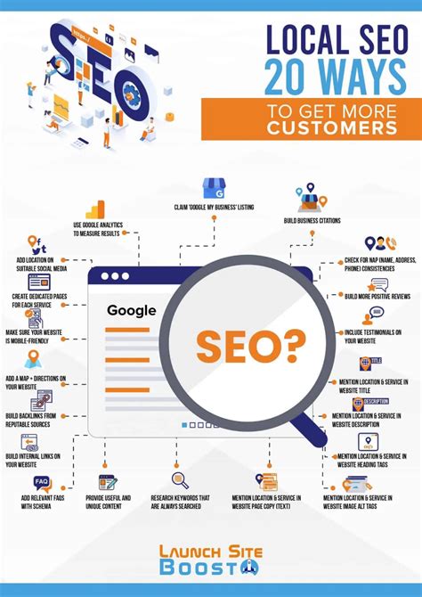 Boost Your Local Seo An Infographic Checklist In 2024 Local Seo