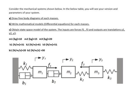 Solved Consider The Mechanical System Shown In Figure Chegg Com My