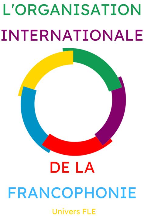Culture Francophone Lorganisation Internationale De La Francophonie B1