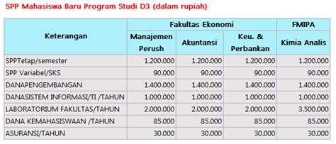 Lowongan pekerjaan 2021 di magelang dan sekitarnya. Sebats.com - Info Wisata & Tips trik"