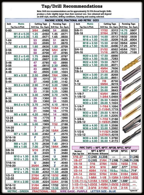 Stainless Steel Welding Color Chart