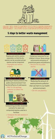 11 Best Solid Waste Management Posters Ideas Solid Waste Greenworks