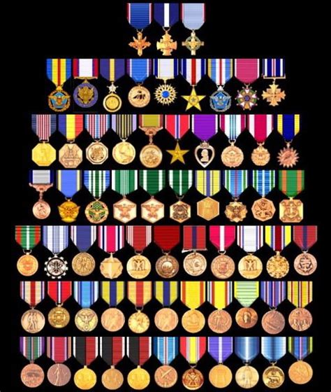 Us Military Medals Chart Military Insignia Military Ranks Military Decorations