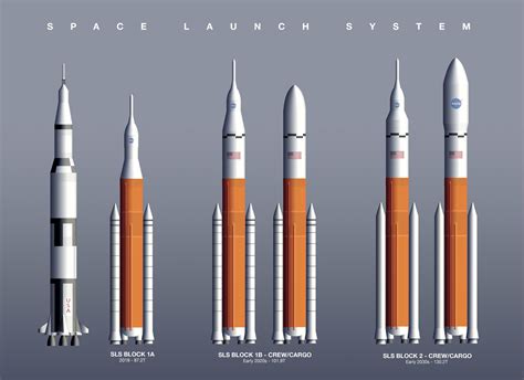 Heres An Updates Space Launch System Configuration Comparison Diagram I Made With Expected