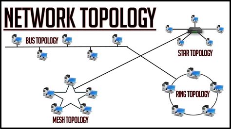 What Is A Network Topology