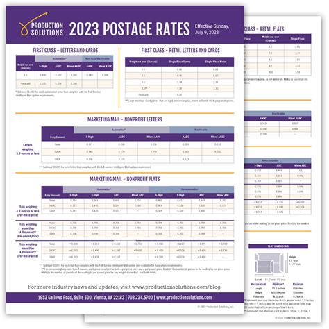 Postage Rate Chart Production Solutions