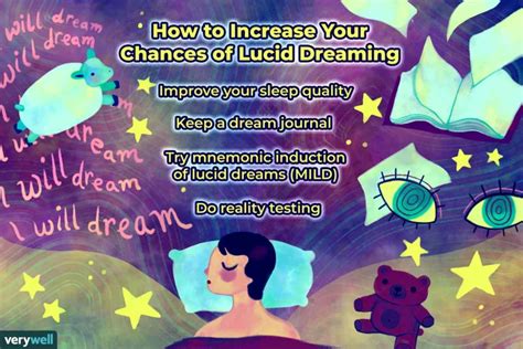 Lucid Dreaming Unveiling The Secrets Of Dream Control