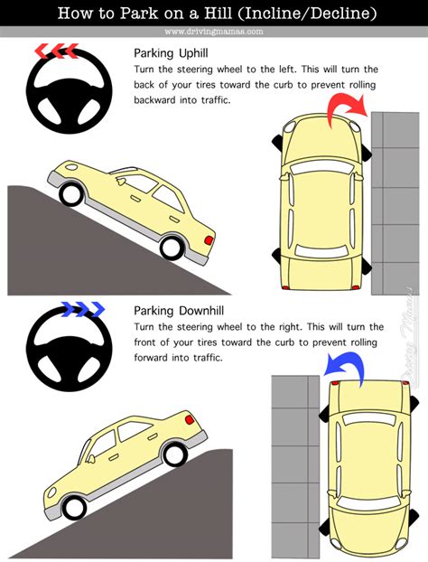 Set the parking brake then shift the car into park. Which Way Do You Turn the Tires When Parking on a Hill ...