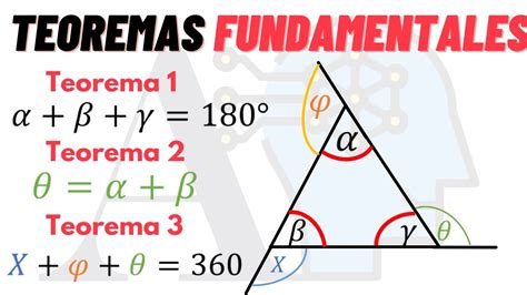Teoremas Fundamentales De Los Triángulos Demostraciones Youtube