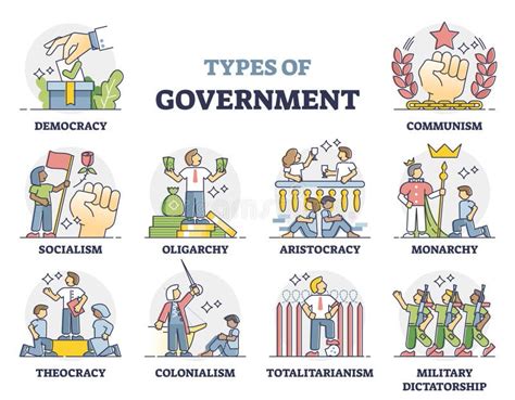 Types Of Government As Country Political Power Forms Outline Collection