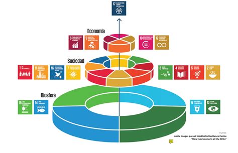 objetivos de desarrollo sostenible de la onu 2030 en colombia desarrollo sustentable