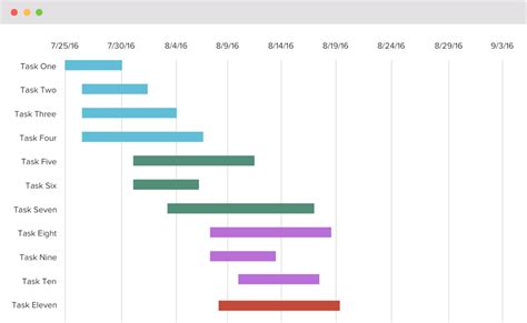 Make A Gantt Chart In Excel For Mac Gostio