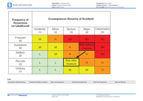 Job Hazard Analysis Template Excel Free Printable Templates