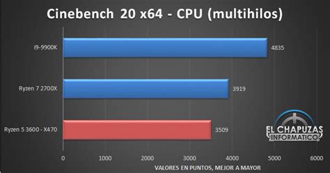 The amd ryzen 5 4600hs is a mobile soc for big laptops based on the renoir architecture. AMD Ryzen 5 3600 6 Core, 12 Thread CPU Tested… - 3Dwarrior