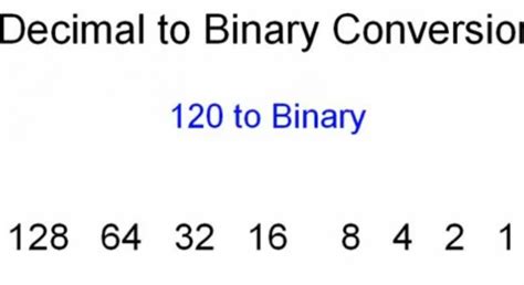 Program To Convert Binary To Decimal In C Using Recursion Rutrackercount
