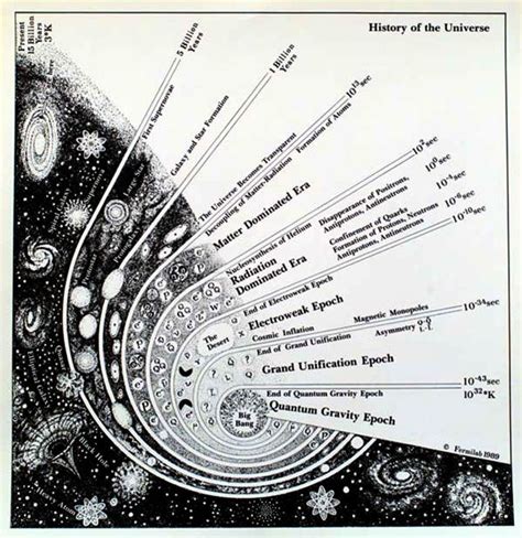 Philosophy Of Science Portal Big Bang Cosmology