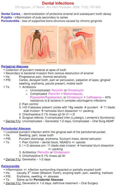Paucis Verbis Dental Infections