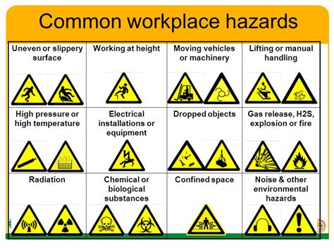 Ergonomic Hazard Symbols