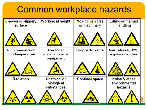 Types Of Safety Signs In The Workplace Printable Templates