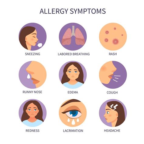 Allergy Pictures