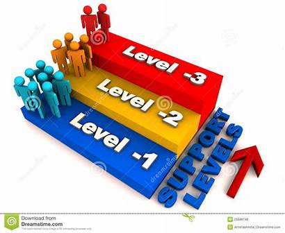 Support Levels Tiered Royalty Hierarchical Arrangement Denoted