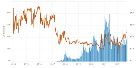 Bitcoin Trading Volume Chart Bitcoin Visuals