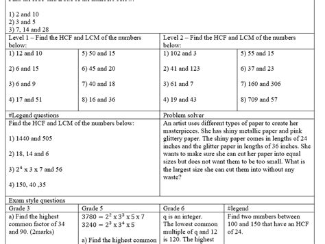 How to find the lcm using the greatest common factor? HCF and LCM (Highest common factor and Lowest common ...