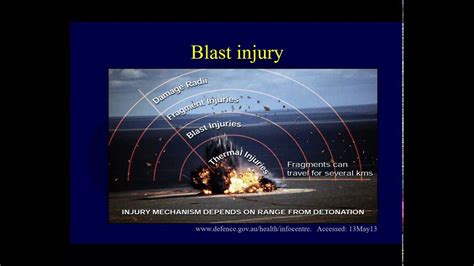 Orthopaedic Blast Injuries Blast Wave Mechanics And Primary Blast