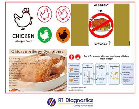 Allergen Chicken Rt Diagnostics