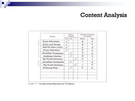 Ppt Content Analysis Powerpoint Presentation Free Download Id5881074