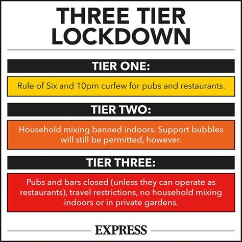 As with the upgrade to tier 2, london mps are yet to hear anything. London lockdown: Will London go into Tier 3? | UK | News ...