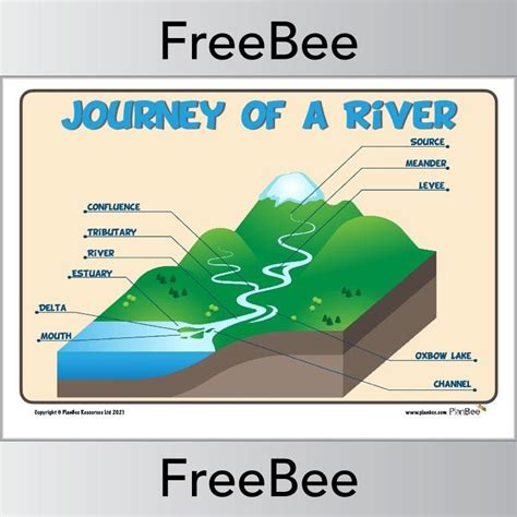 The Journey Of A River Ks2 Resource By Planbee