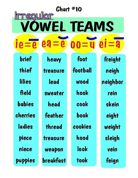Vowel Team Multisyllabic Words Letter Words Unleashed Exploring The